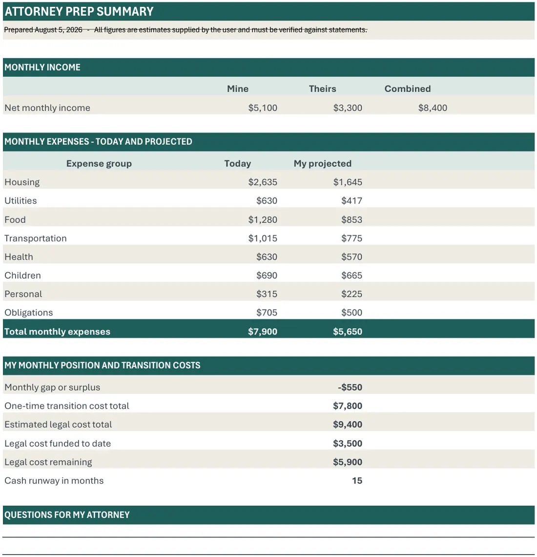Divorce Budget Tracker — the workbook open in Excel