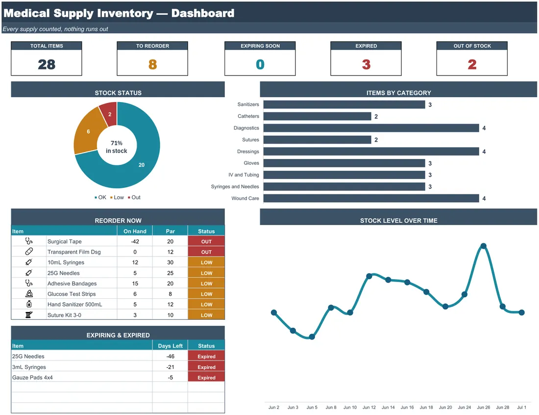 Medical Supply Inventory — the workbook open in Excel