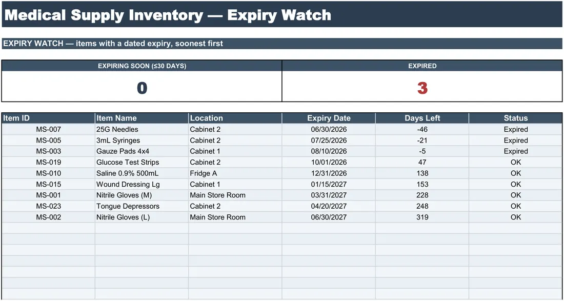 Medical Supply Inventory screenshot