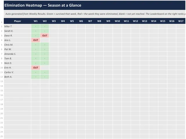 NFL Survivor Pool 2026 preview