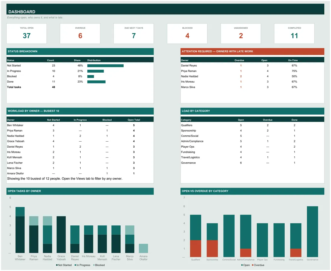 Nonprofit and Sports Task Tracker — the workbook open in Excel