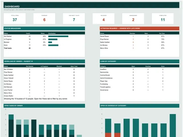 Nonprofit and Sports Task Tracker preview