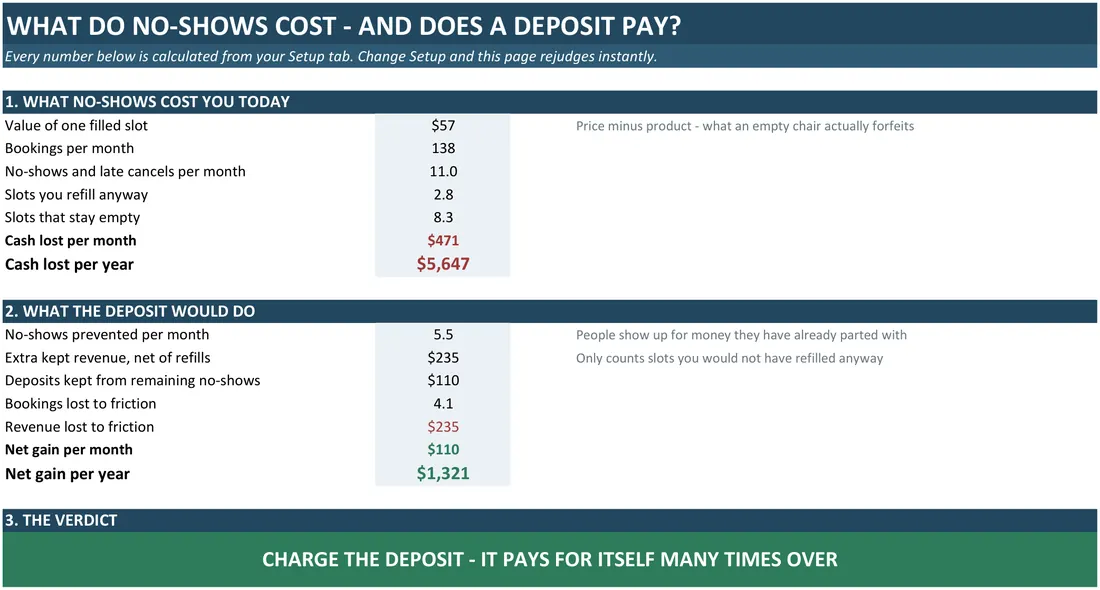 No-Show Cost and Deposit Policy Calculator screenshot