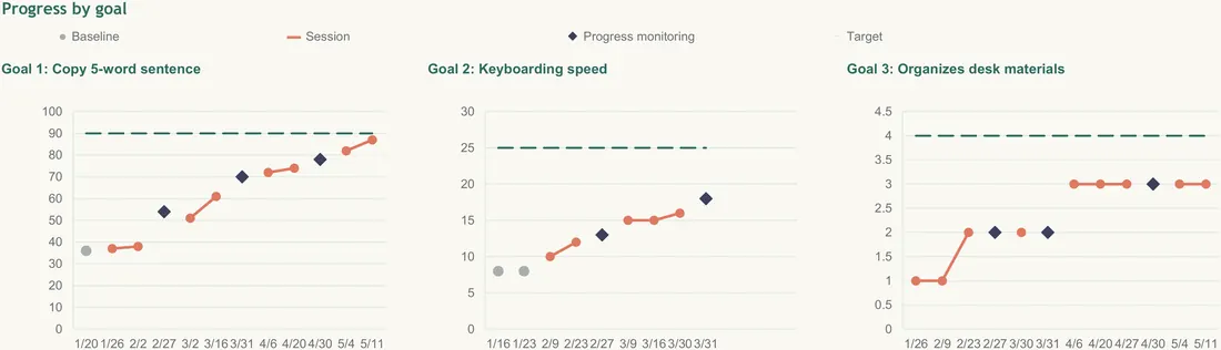 OT Data Tracker screenshot