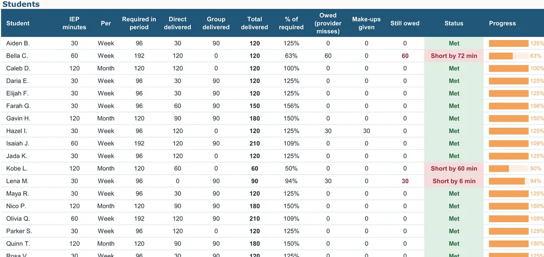 School Psychologist Caseload Tracker screenshot