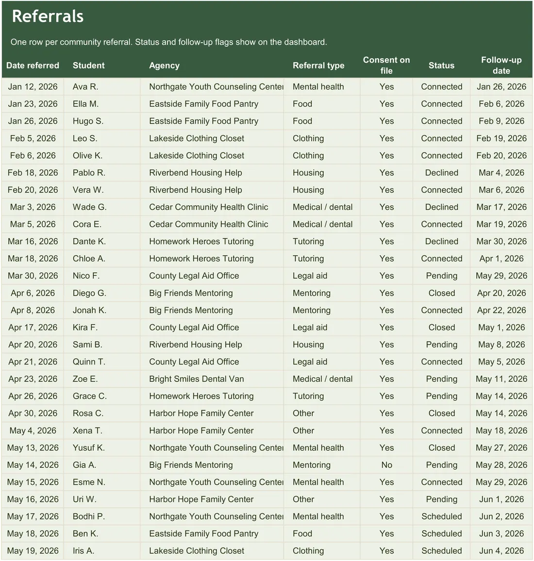 School Social Worker Caseload Tracker screenshot