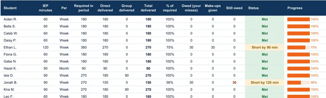 School PT Caseload Tracker screenshot