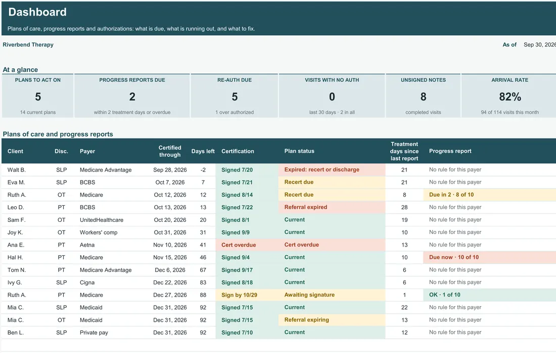 Outpatient Therapy Authorization Tracker — the workbook open in Excel