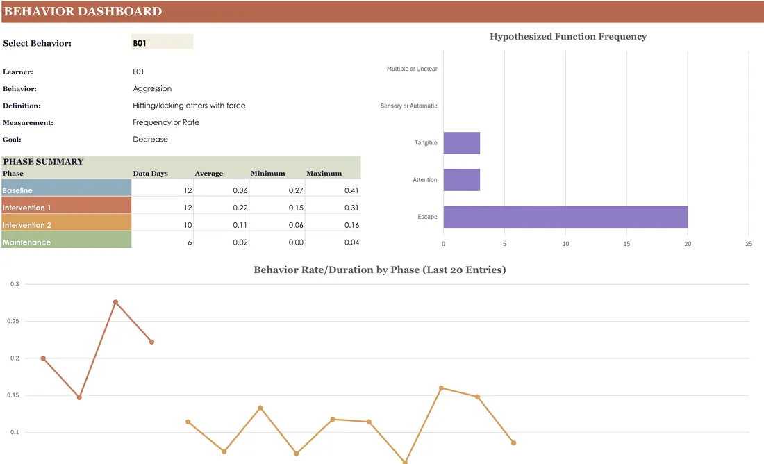 ABA Bundle for BCBAs — the workbook open in Excel