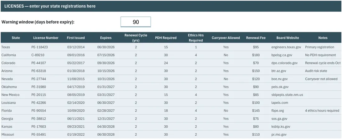Multi-State PE License and PDH Tracker screenshot