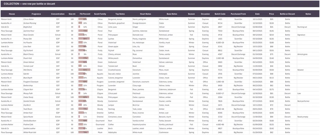 Perfume Collection Tracker screenshot