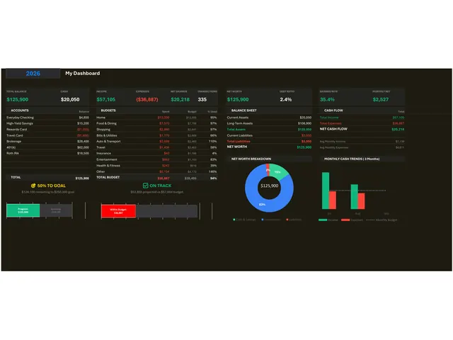 Bank Import Budget Spreadsheet preview