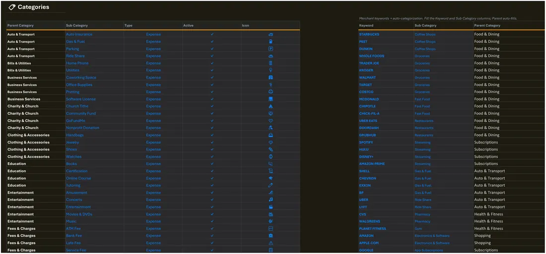 Bank Import Budget Spreadsheet screenshot
