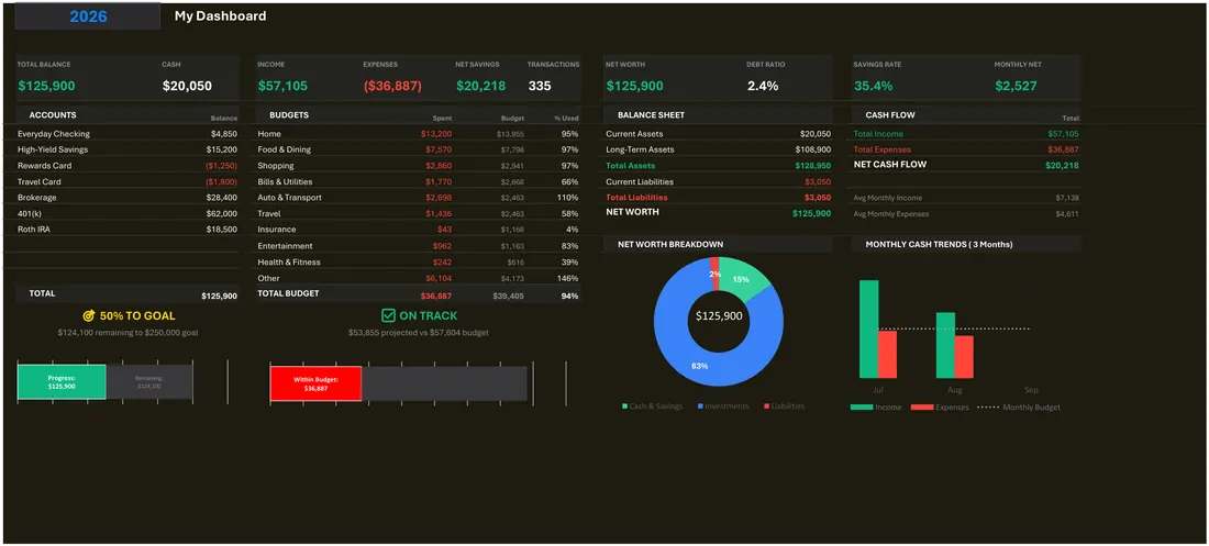 Financial Independence Spreadsheet screenshot