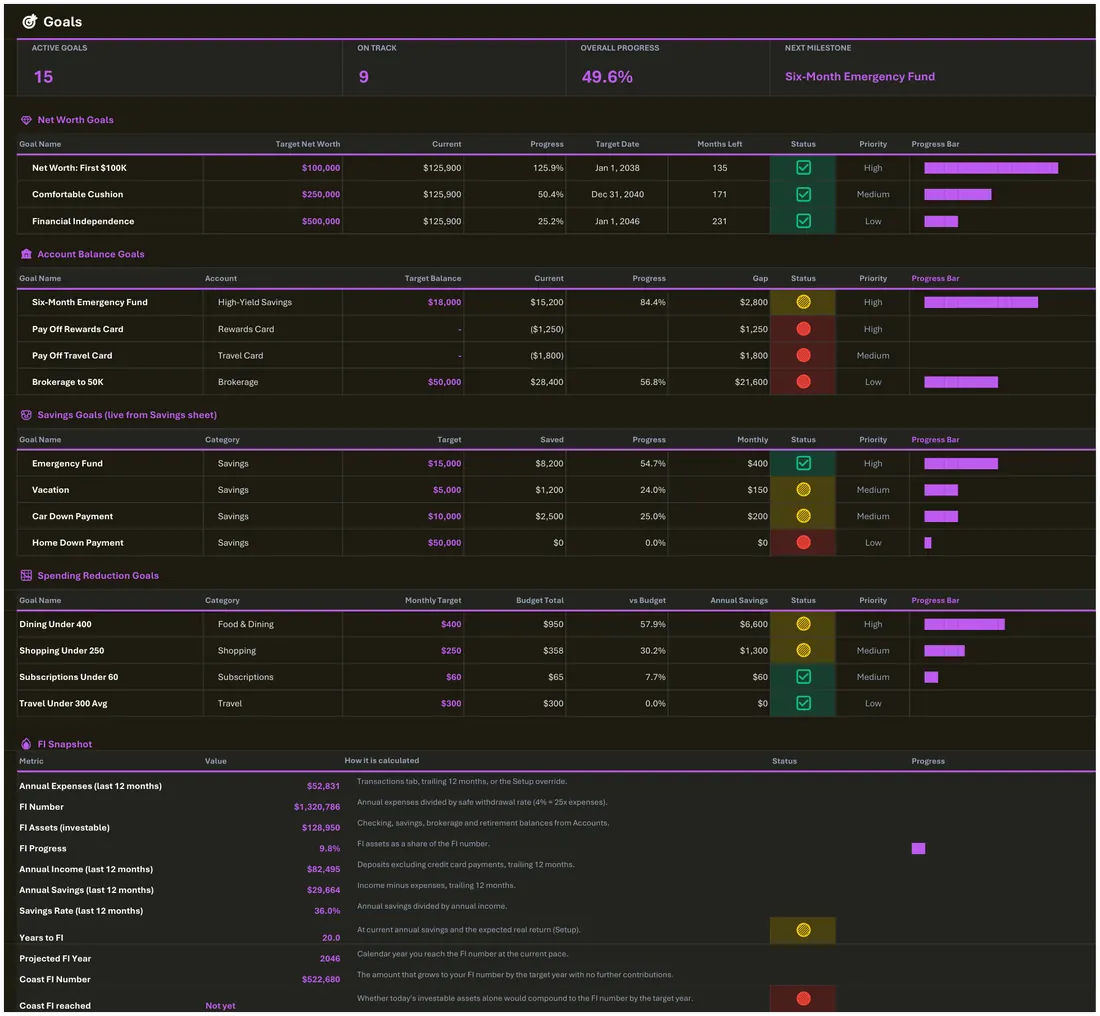 Financial Independence Spreadsheet screenshot
