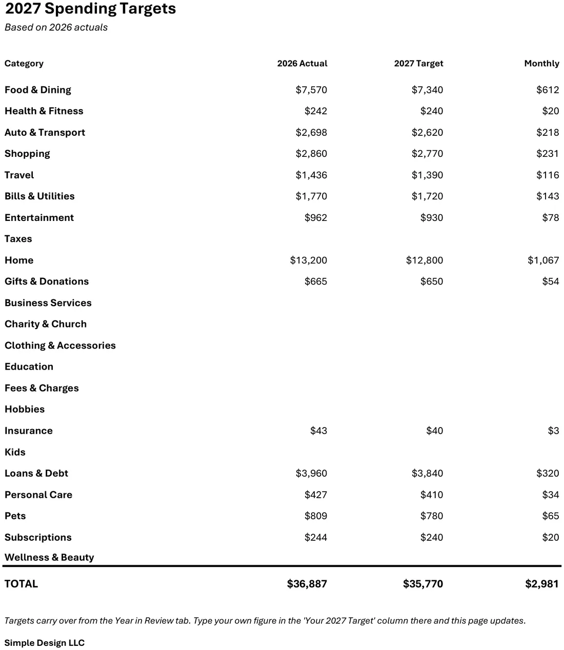 2027 Budget Planner Spreadsheet screenshot