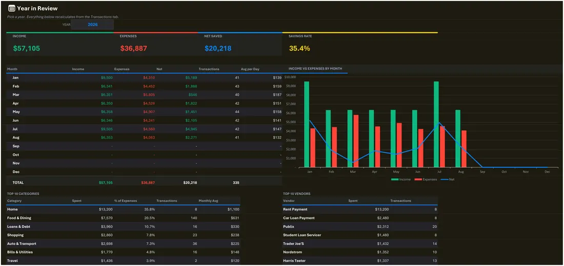 2027 Budget Planner Spreadsheet — the workbook open in Excel