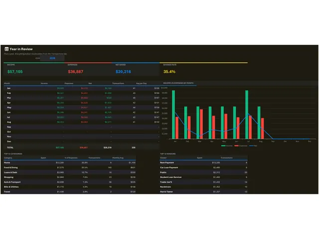 2027 Budget Planner Spreadsheet preview