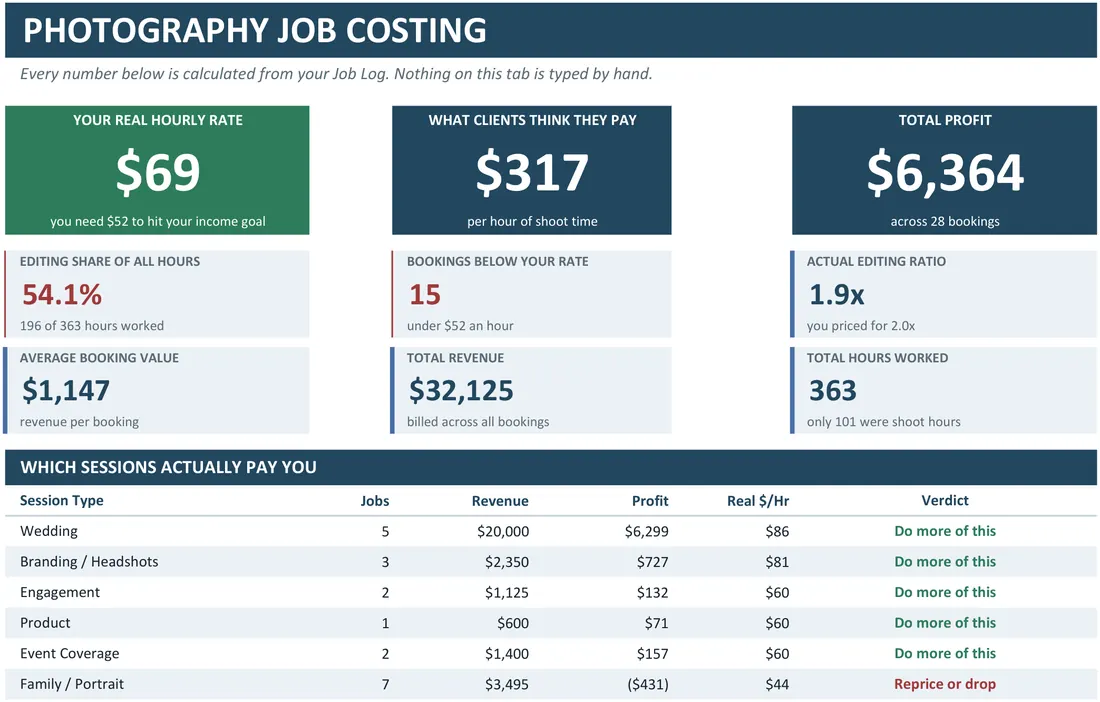 Photography Job Profit Calculator — the workbook open in Excel