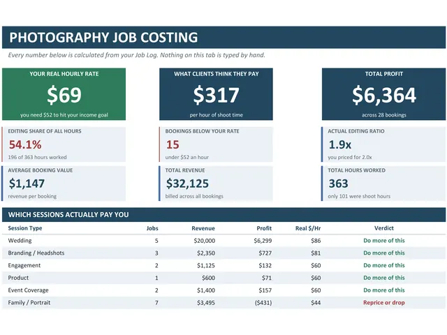 Photography Job Profit Calculator preview