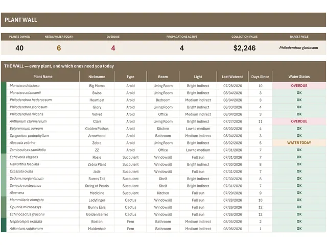 Houseplant Collection Tracker preview