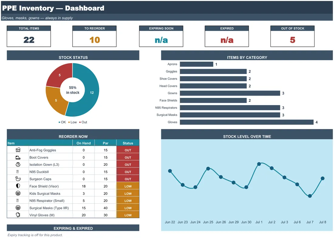 PPE Inventory Tracker — the workbook open in Excel