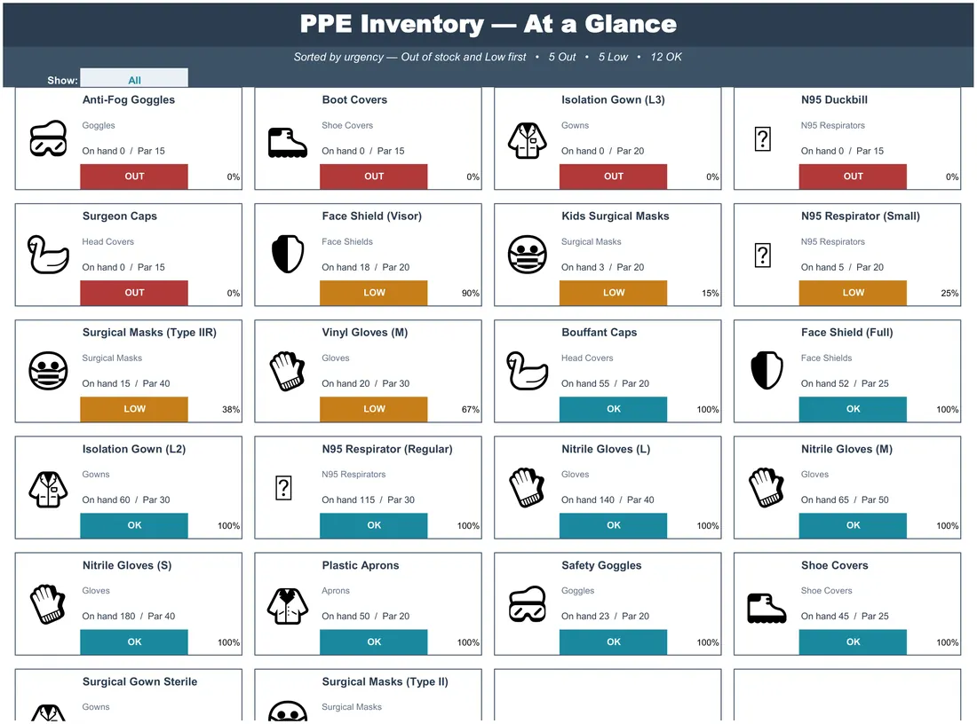 PPE Inventory Tracker screenshot