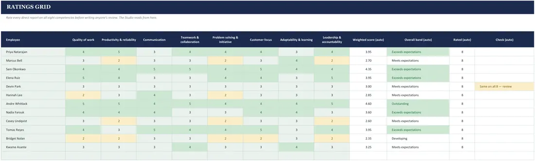 Performance Review Comment Generator screenshot