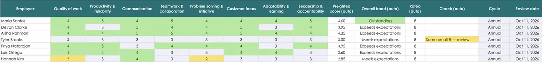 Performance Review Writer screenshot