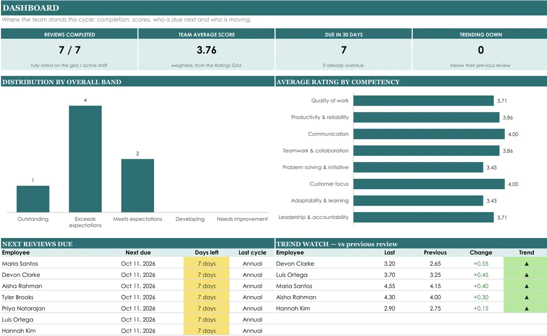 Performance Review Writer screenshot