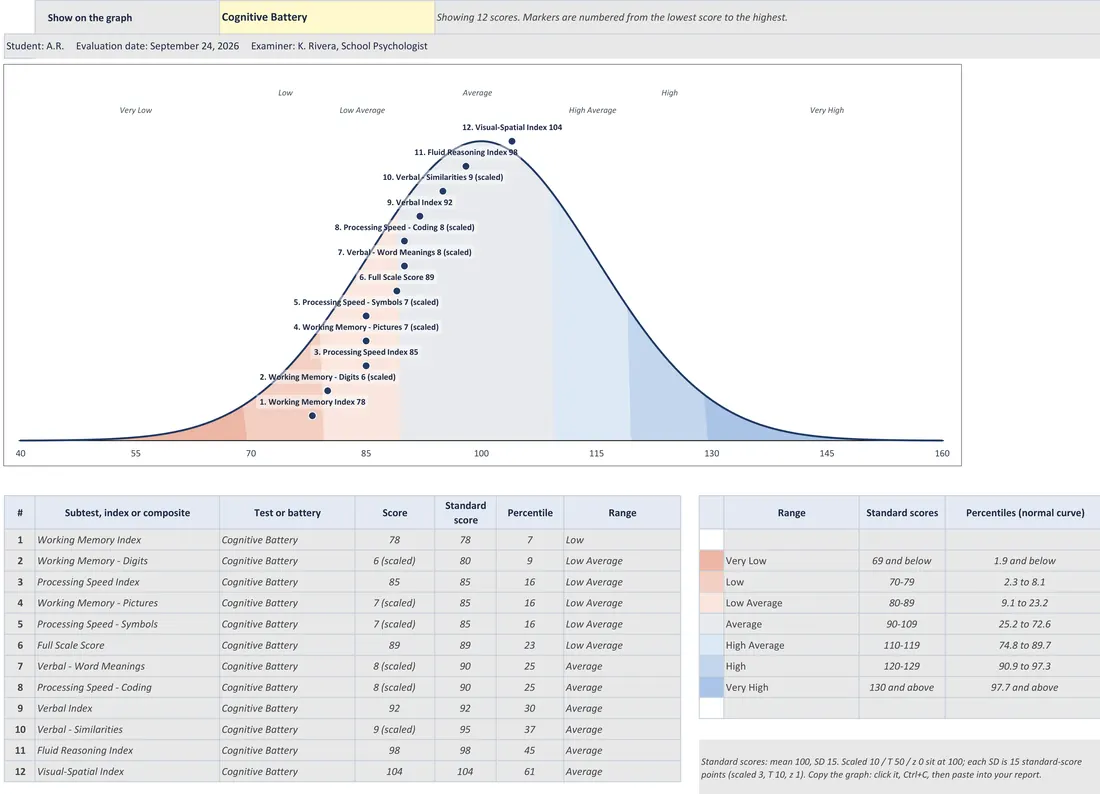 Bell Curve Score Graph — the workbook open in Excel