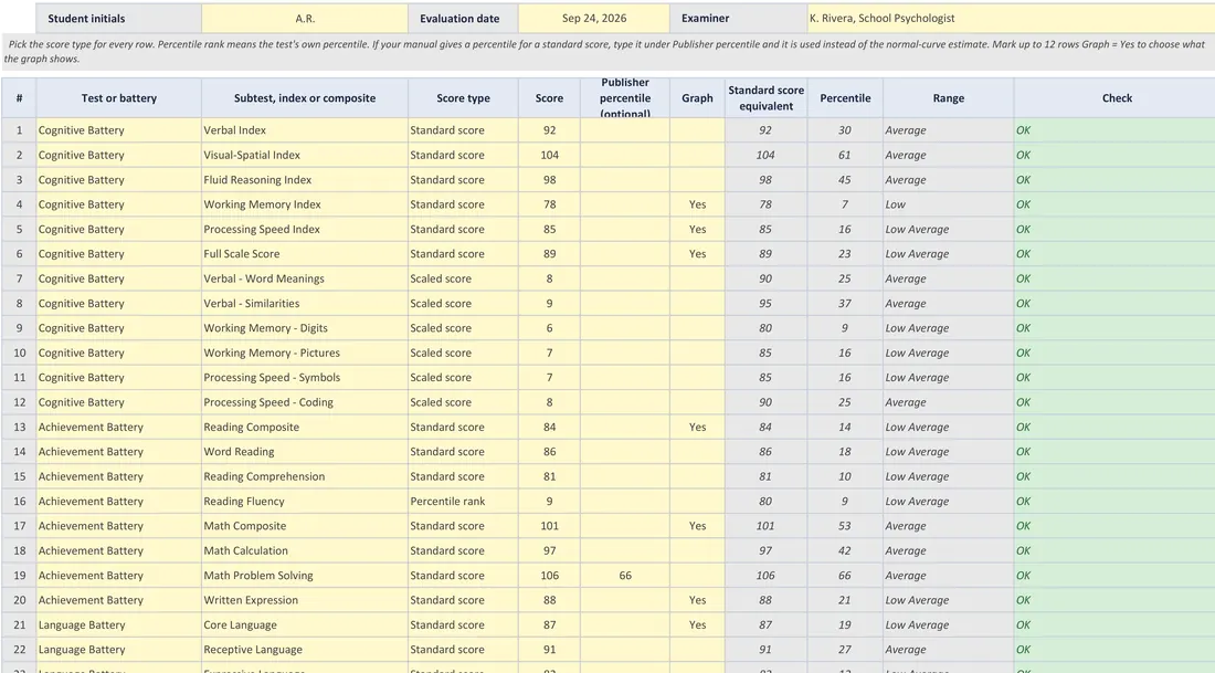 Bell Curve Score Graph screenshot