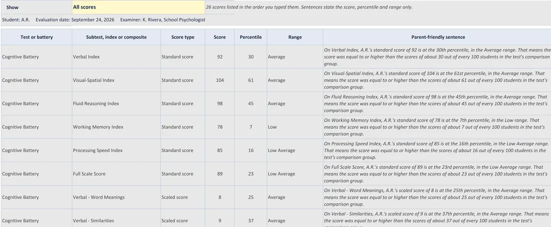 Bell Curve Score Graph screenshot