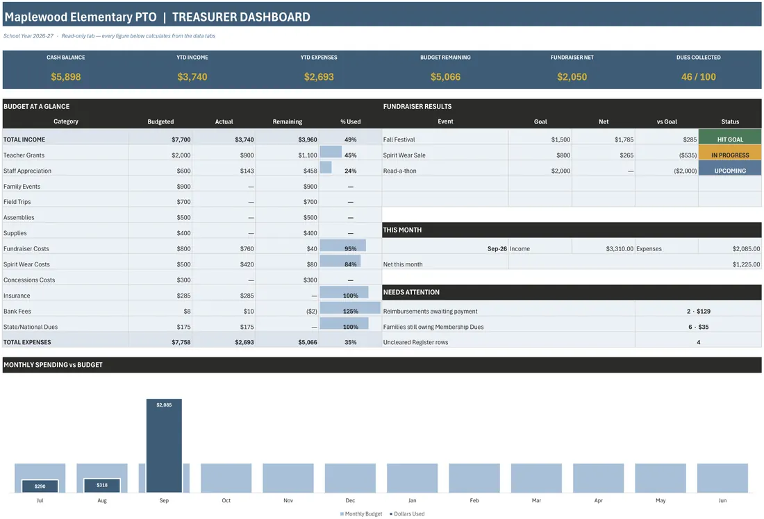 PTA and PTO Treasurer Spreadsheet — the workbook open in Excel