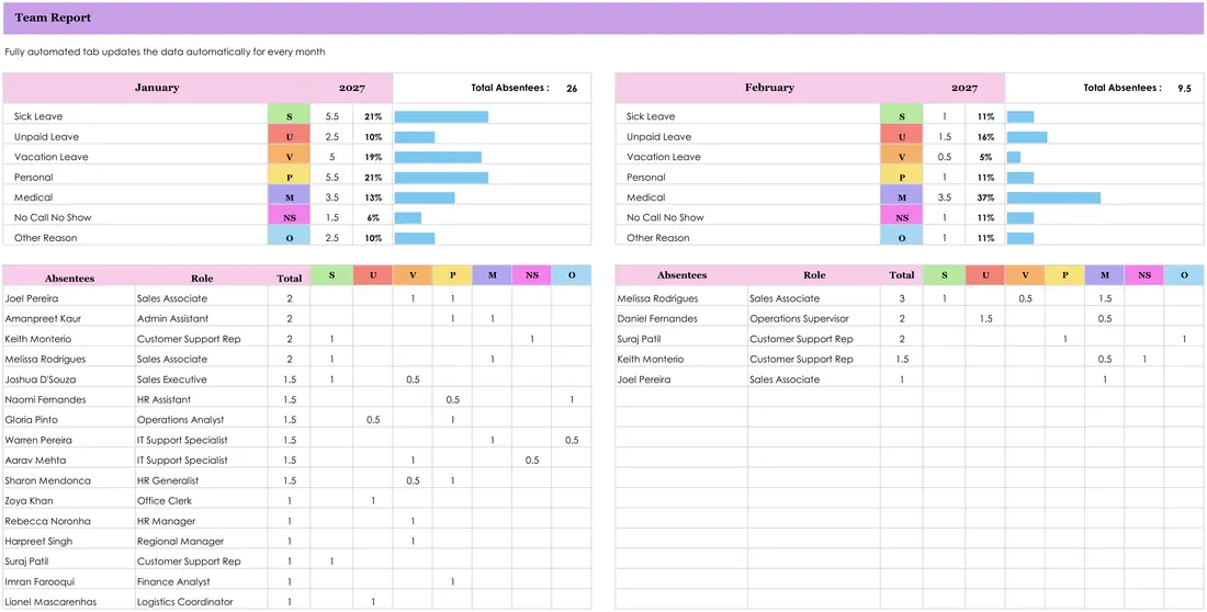 Employee PTO Tracker screenshot