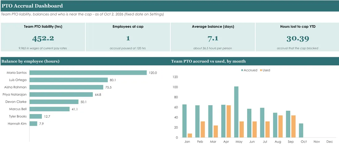 PTO Accrual Calculator for Hourly Employees — the workbook open in Excel
