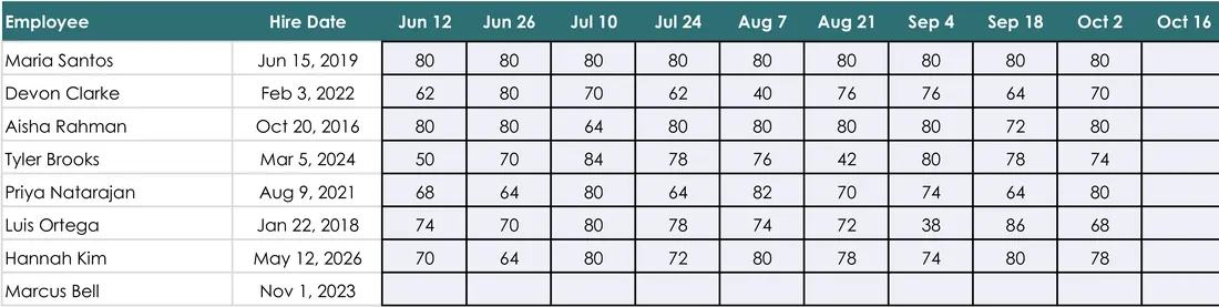 PTO Accrual Calculator for Hourly Employees screenshot