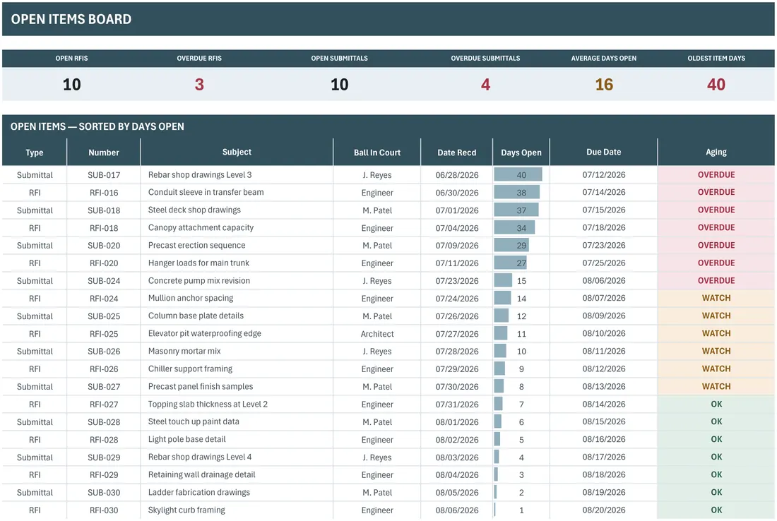 RFI and Submittal Log — the workbook open in Excel