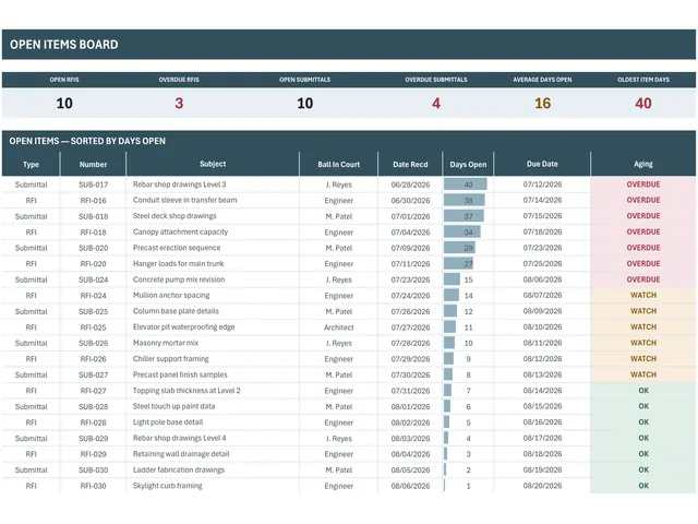 RFI and Submittal Log preview