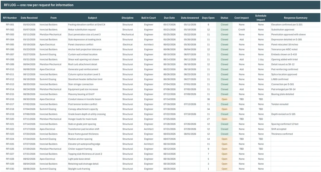 RFI and Submittal Log screenshot