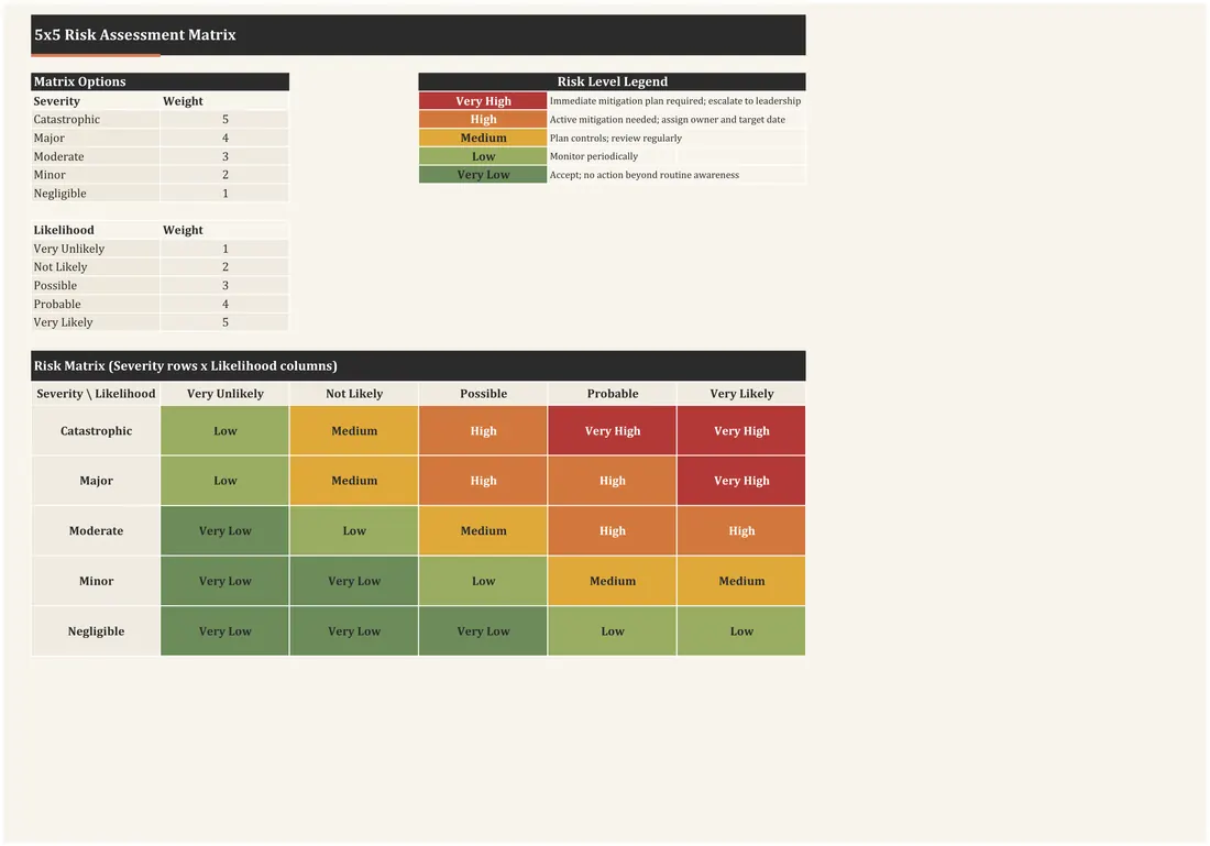 Risk Assessment Matrix and Register — the workbook open in Excel