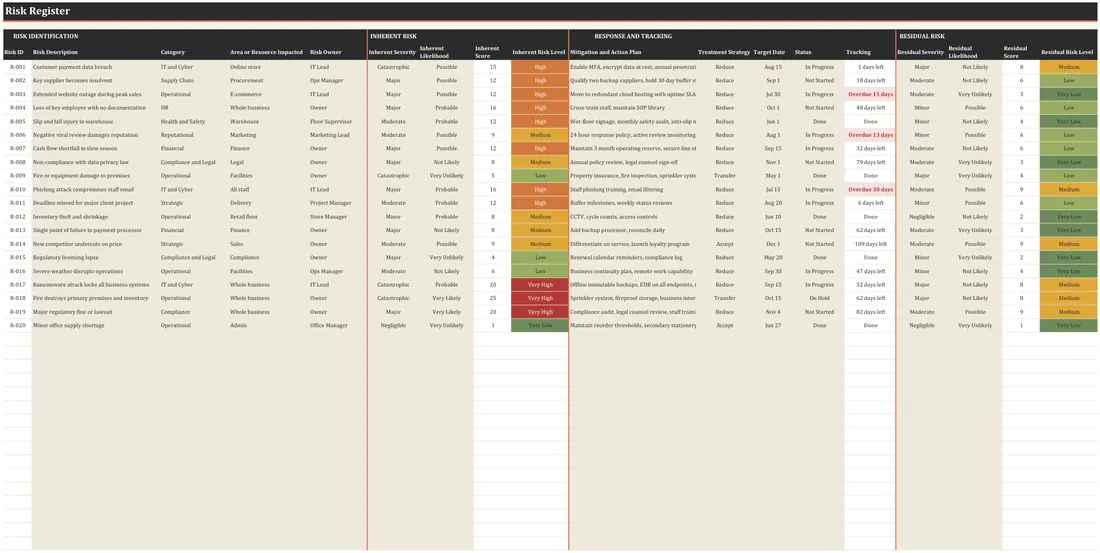 Risk Assessment Matrix and Register screenshot