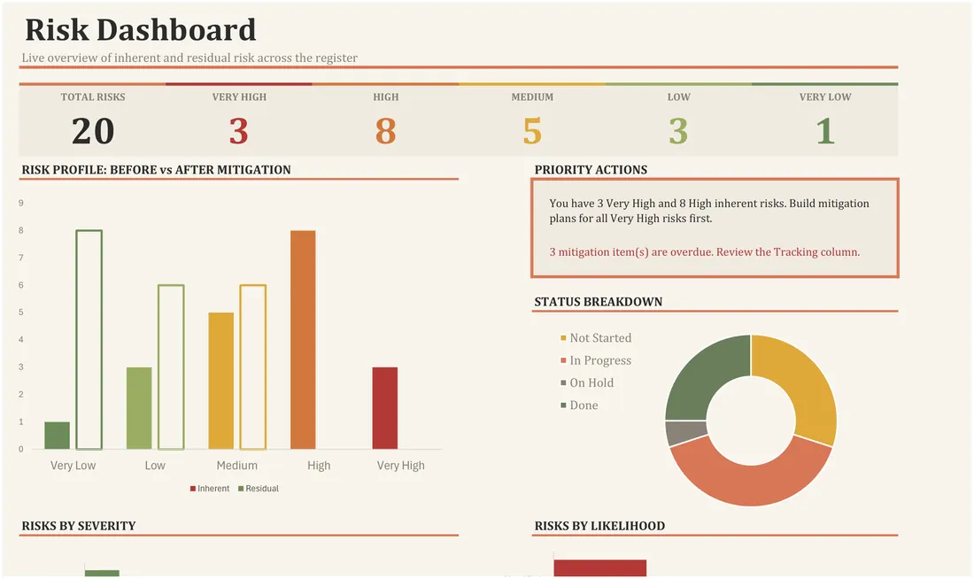 Risk Assessment Matrix and Register screenshot