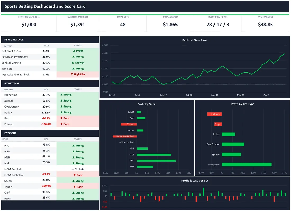 Sports Betting Tracker Spreadsheet — the workbook open in Excel