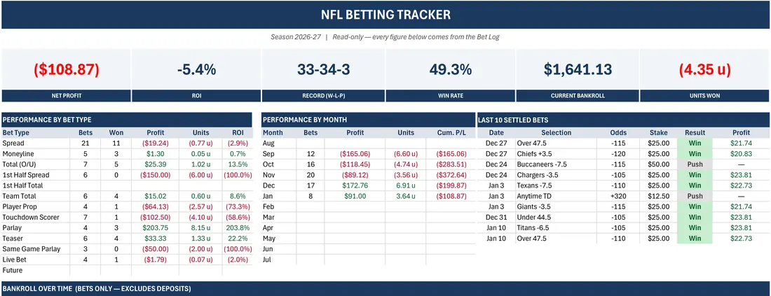 Sports Betting Tracker Spreadsheet screenshot