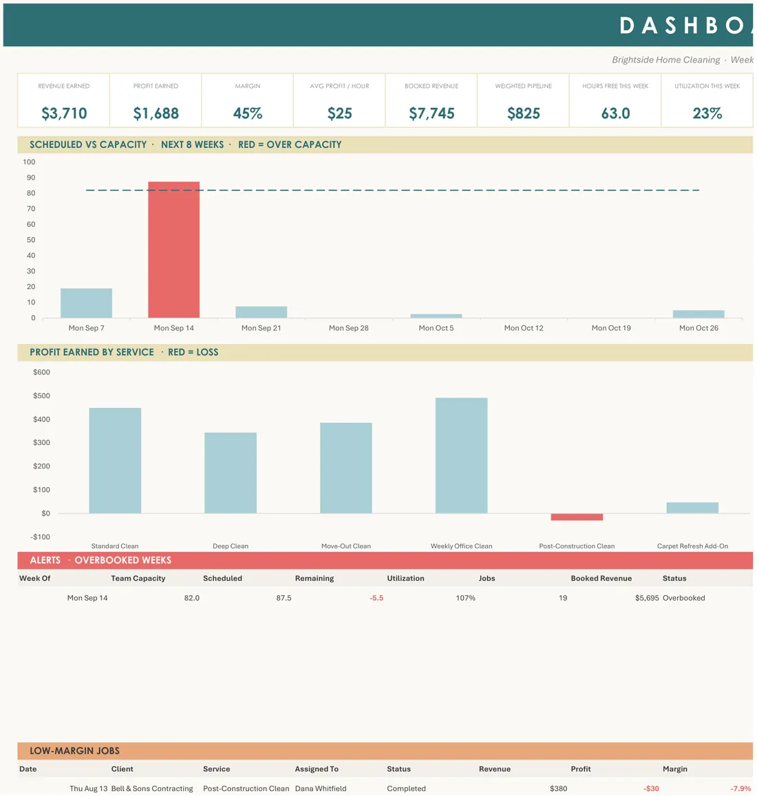 Cleaning Business Job Planner screenshot