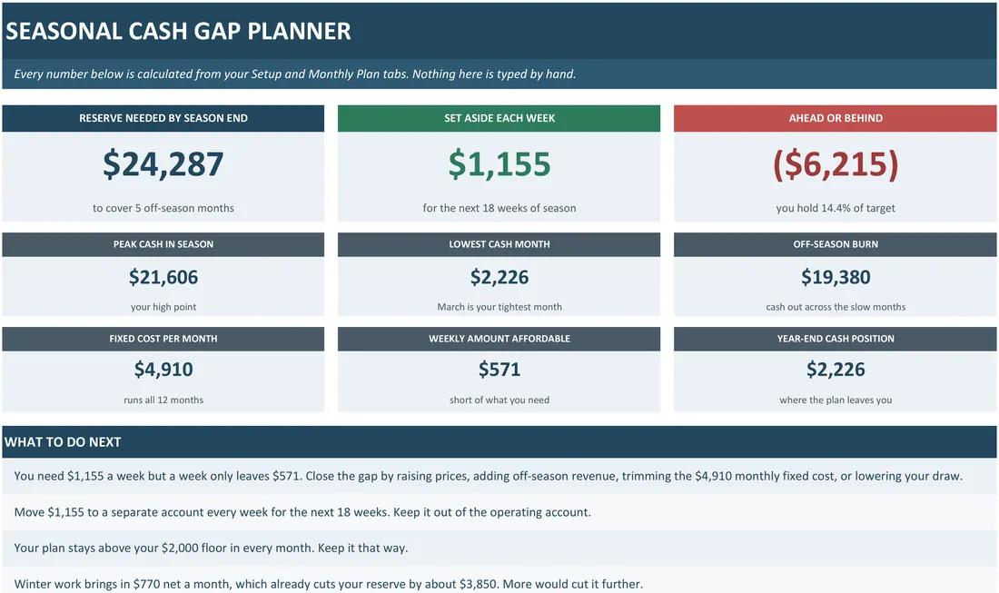 Seasonal Cash Gap Planner — the workbook open in Excel