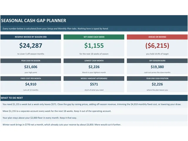 Seasonal Cash Gap Planner preview