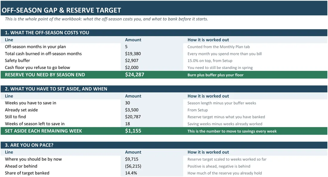 Seasonal Cash Gap Planner screenshot