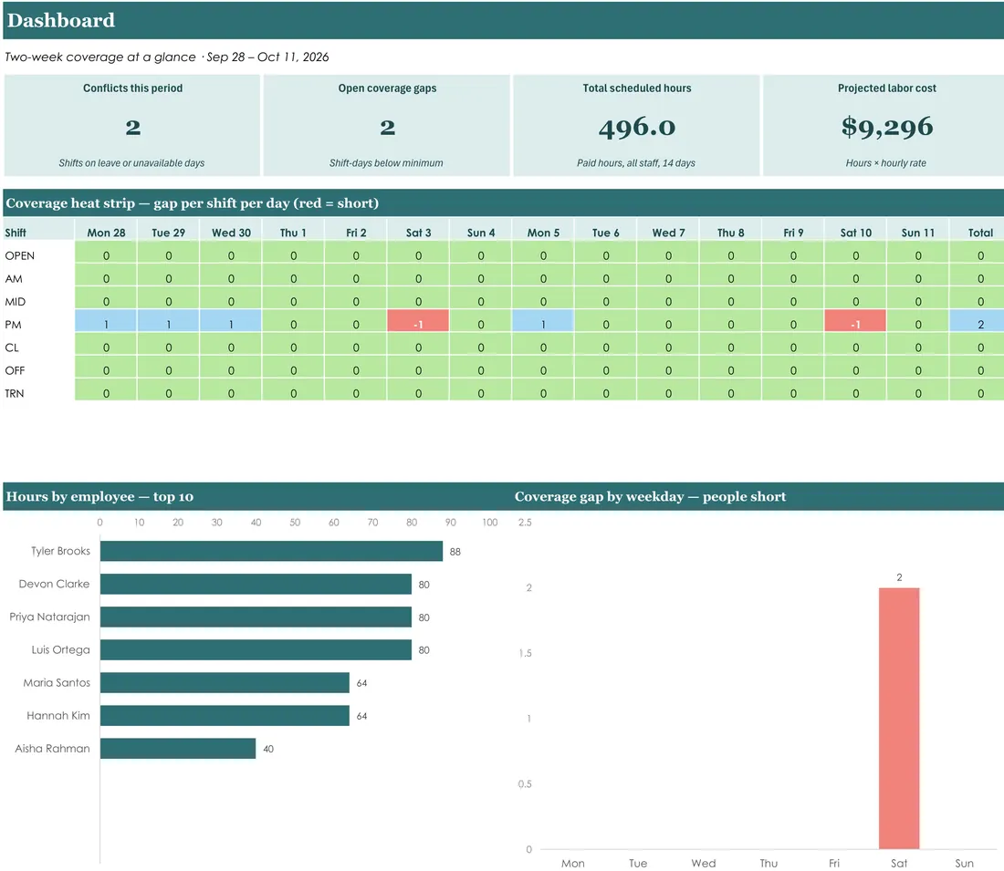 Shift Coverage Planner screenshot
